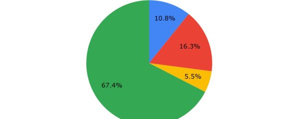 Mapping the Environmental Justice Gap in Ontario’s Environmental Groups