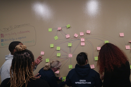 A group of people looking at a sticky note diagram on a wall