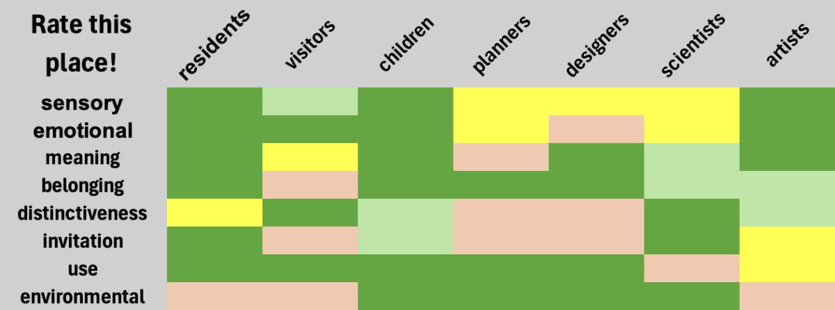 Colored tiles to represent a mixed approach to measurement.